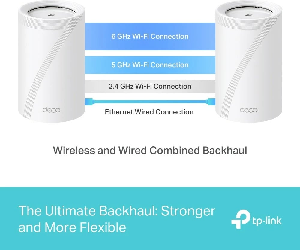 Router mesh TP-LINK Deco BE65, Wi-Fi 7, 3 copë, Bardhë