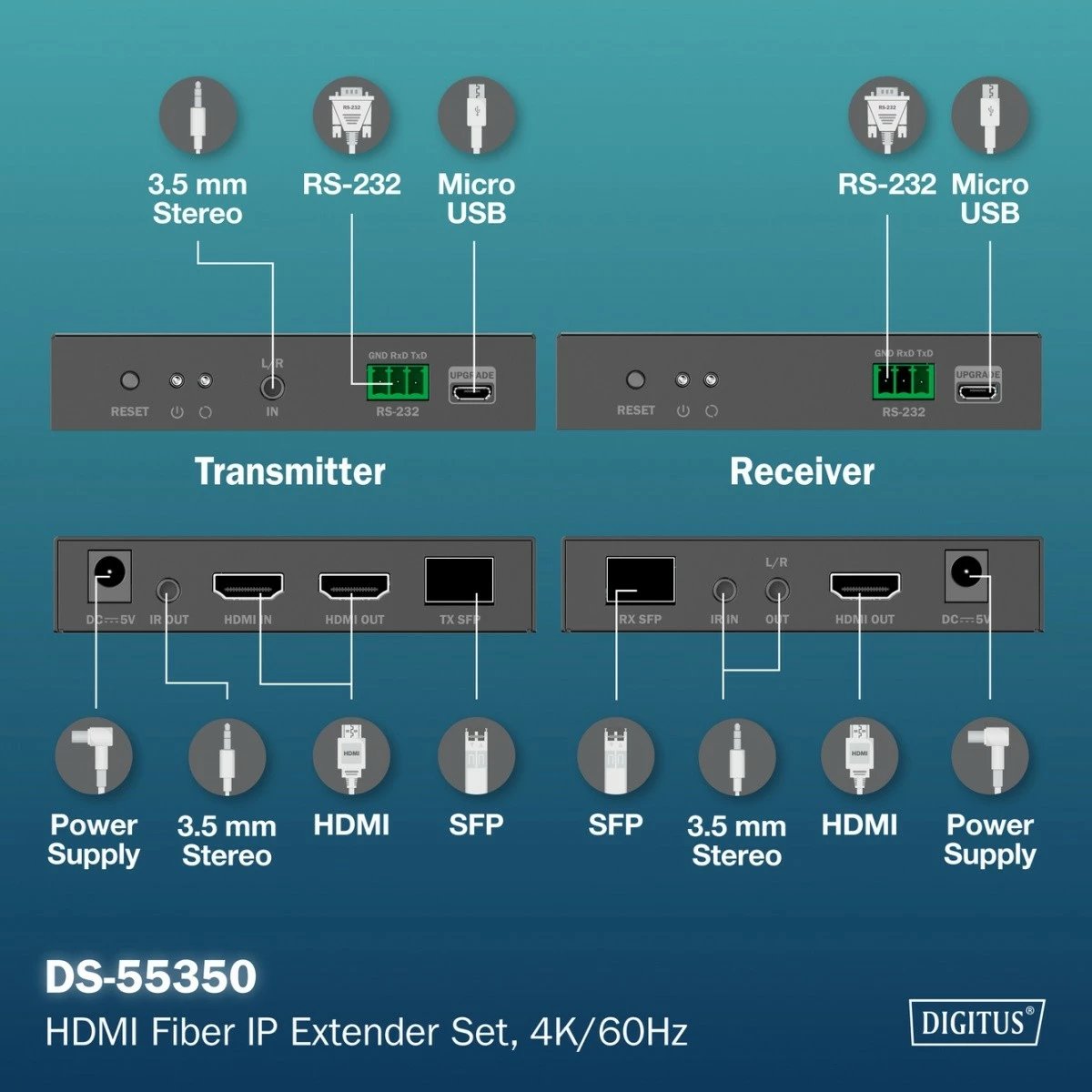 Set HDMI Fiber Optic Extender Digitus DS-55350, 4K/60Hz, transmetim deri 40km, IR, i zi