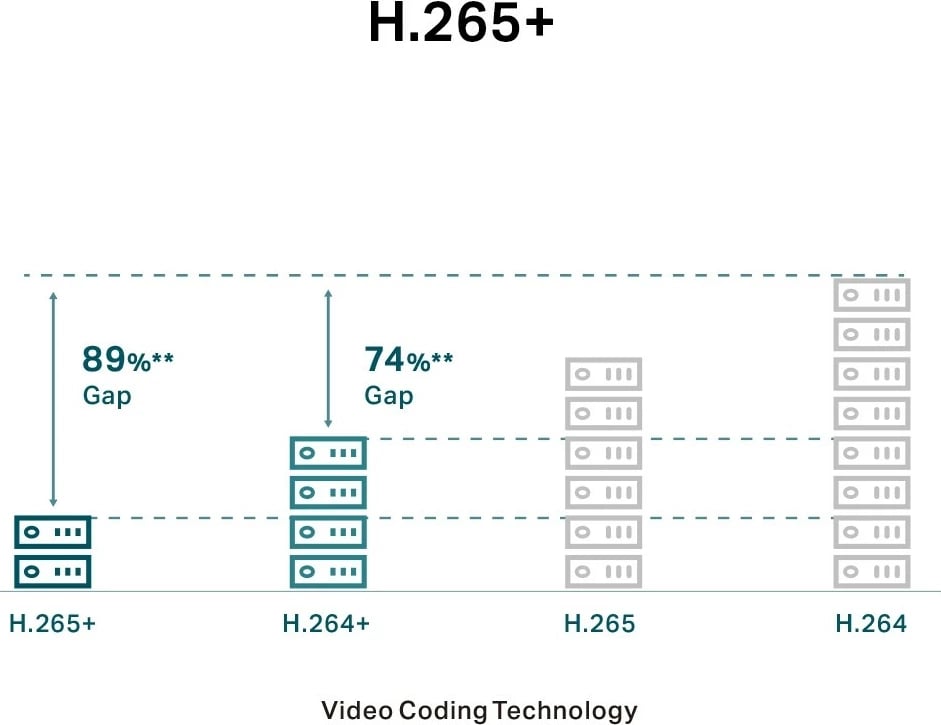 Kamerë IP TP-LINK VIGI C430, 3MP, Dome, 2.8mm, e bardhë