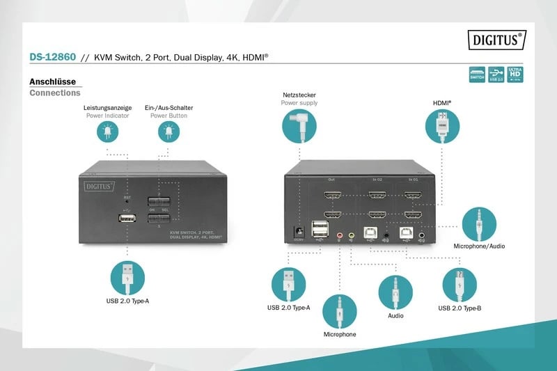 Switch KVM Digitus DS-12860, 2 porta, Dual Display, 4K, HDMI, i zi