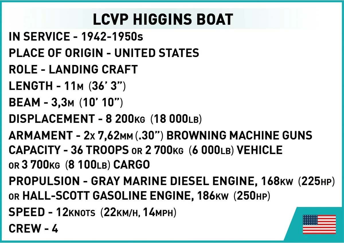 Set lodrash ndërtimi Cobi Klocki LCVP Higgins Boat, 715 pjesë, me 2 figurina, Gri