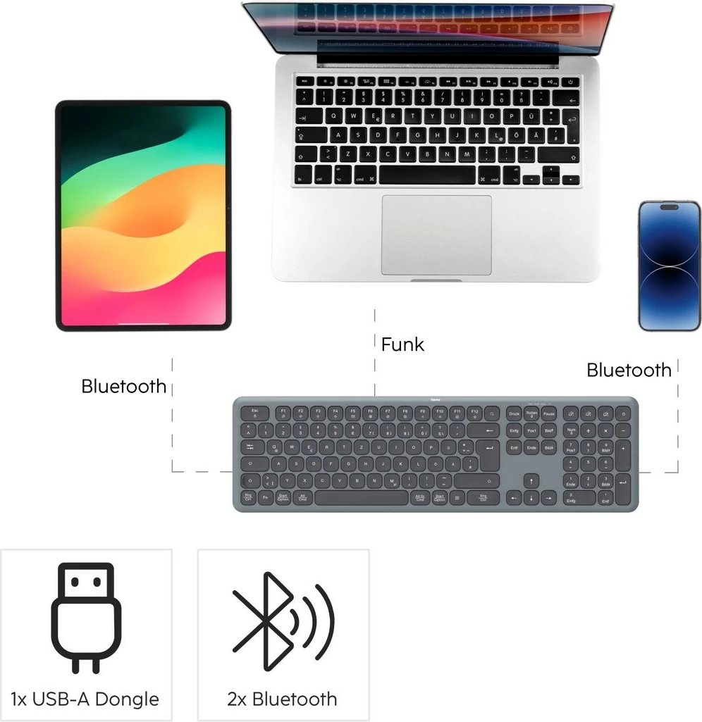 Set tastierë dhe maus wireless Hama WKM-550, QWERTY, për zyrë, e zezë/gri