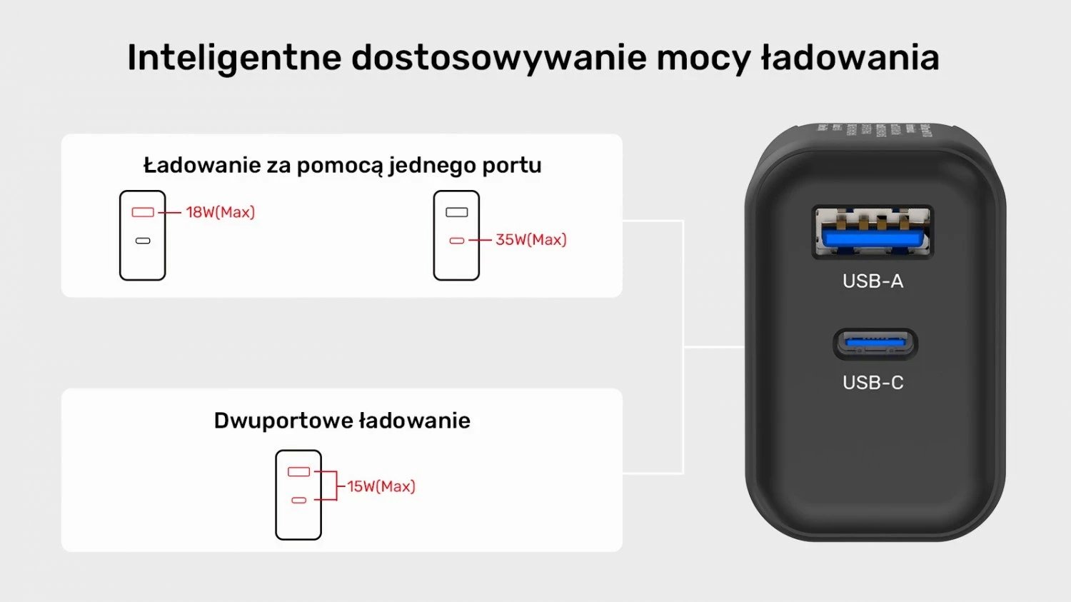 Karikues Unitek GaN PD 35W USB-C + USB-A, i zi Karikues Unitek GaN PD 35W USB-C + USB-A, i zi