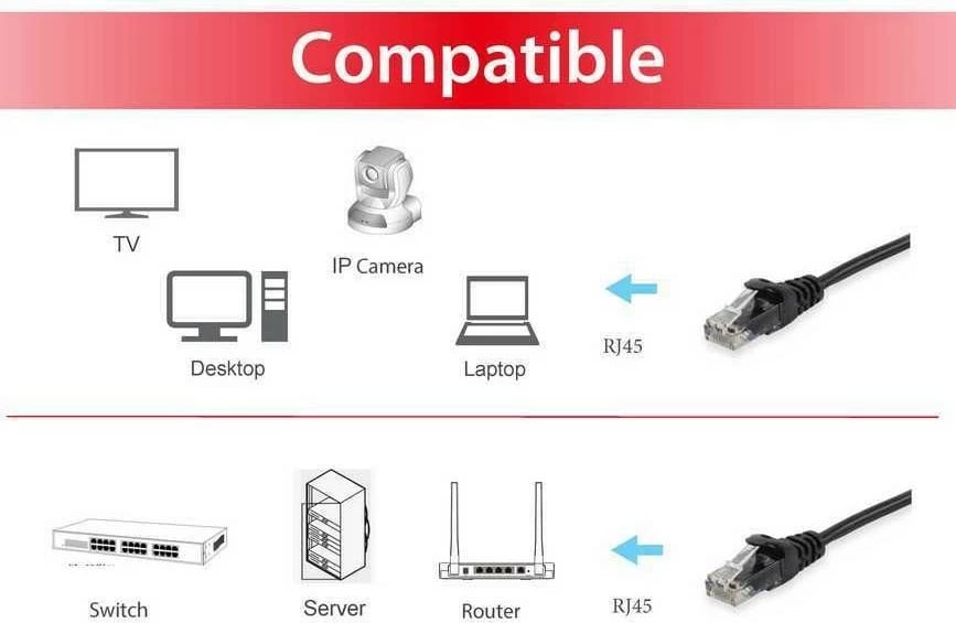 Kabëll rrjeti Cat6 Equip 2m, RJ-45, i zi