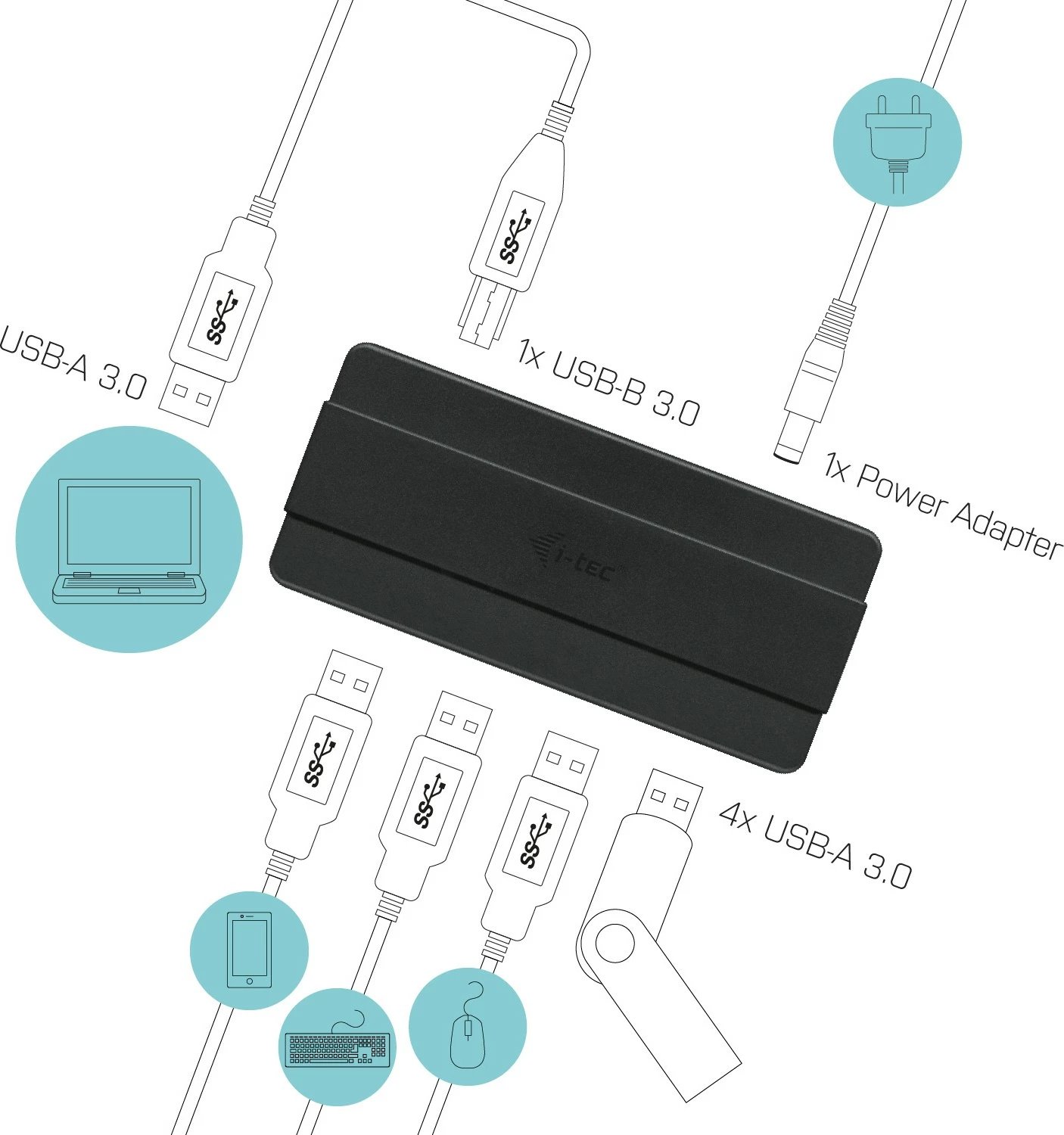HUB USB I-Tec 4 porta, USB 3.0, me adapter rryme, i zi