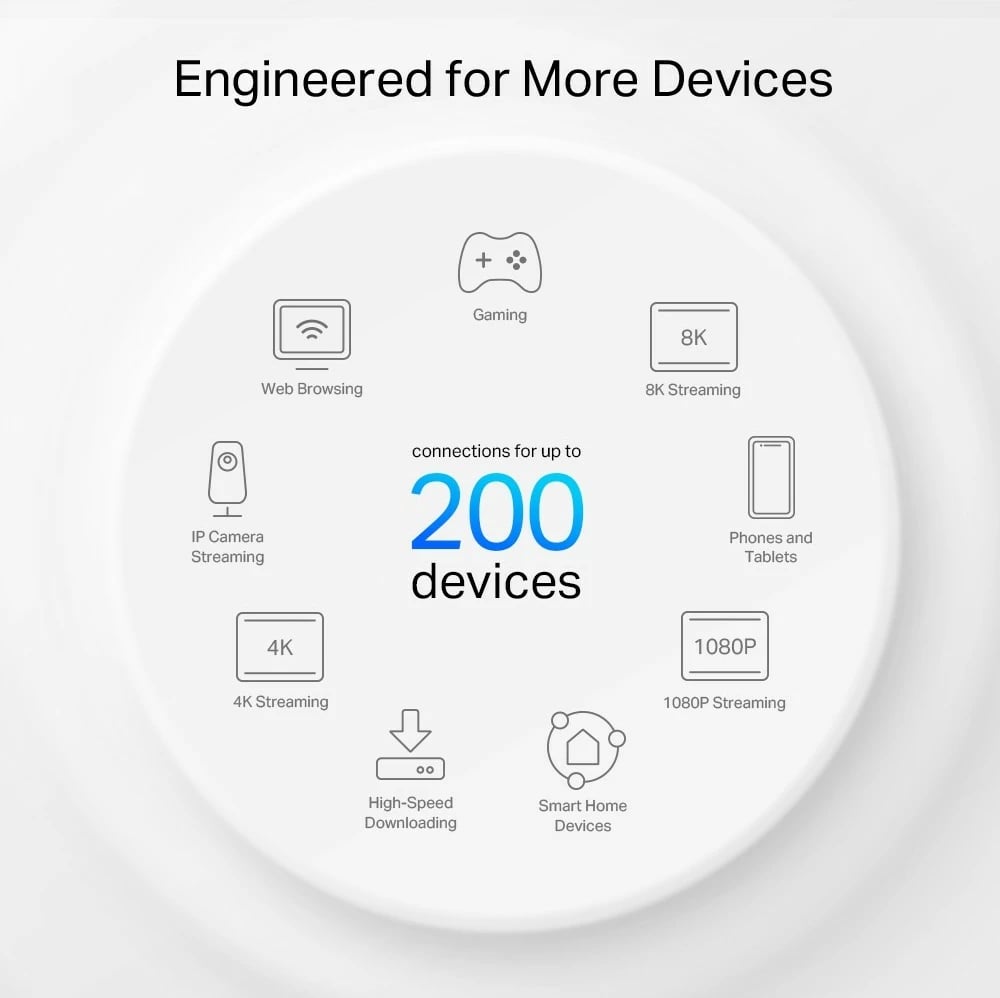 Kasë rrjeti TP-LINK Deco XE75 Pro (3-pack), Wi-Fi 6E AXE5400, e bardhë