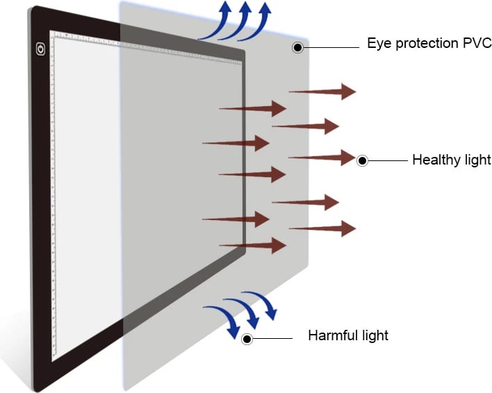Tablet Vizatimi / Dritë Vizatimi / Projektor Vizat SONIT A2-1