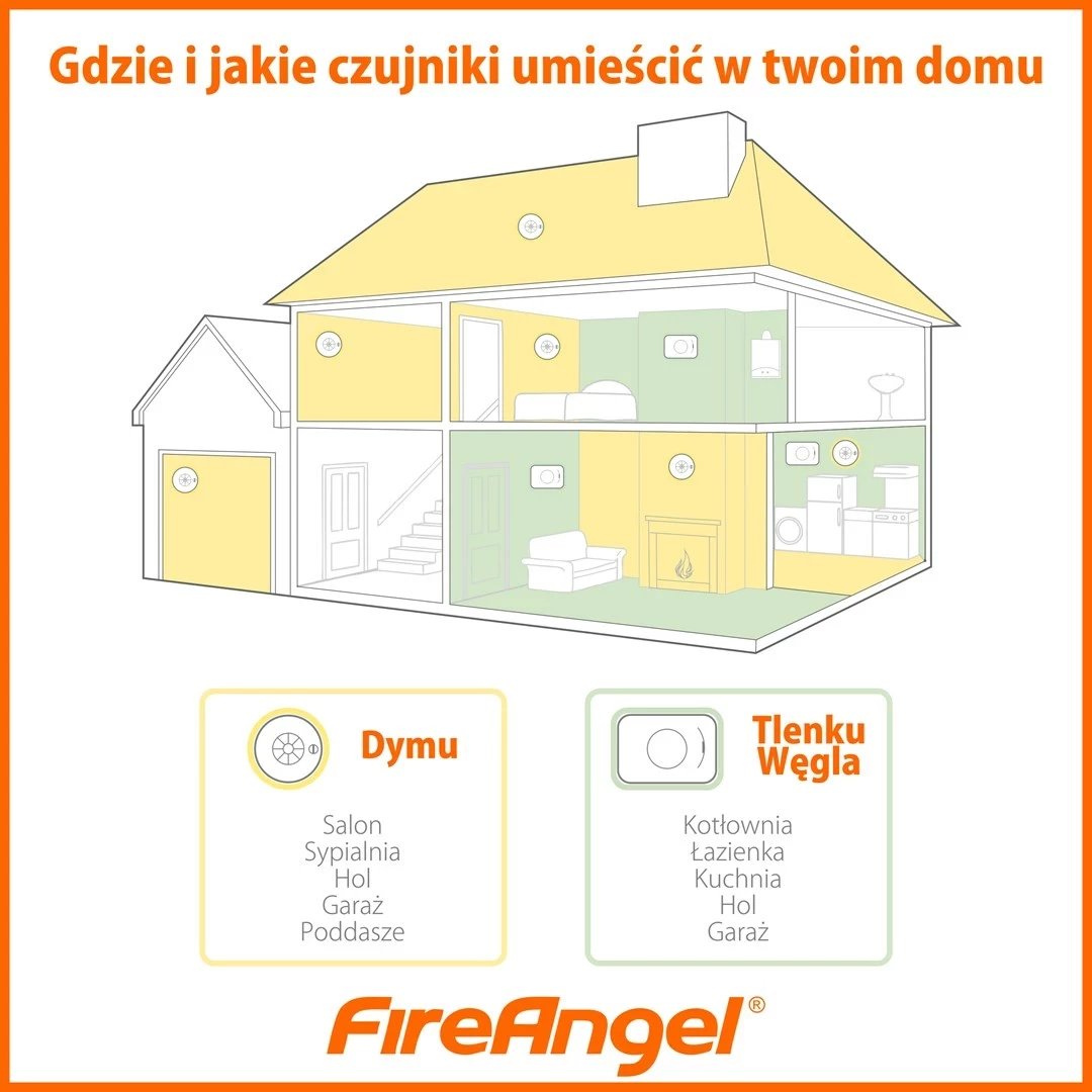 Detektor tymi FireAngel ST-625, 2xAA, i bardhë