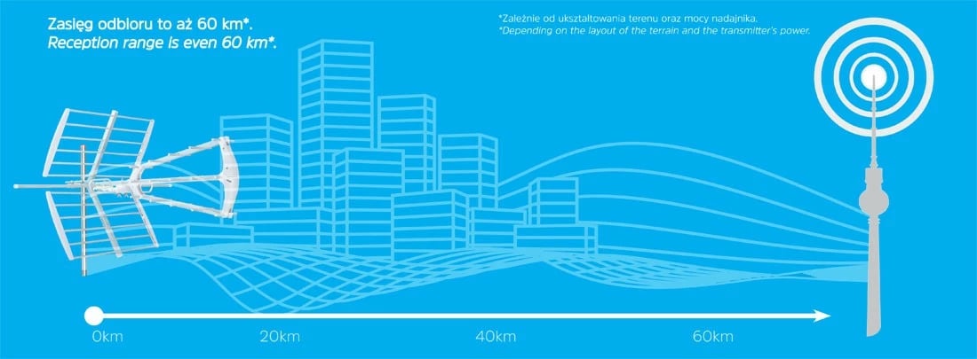 Antenë drejtimi TechniSat Technicombo T3-a me përforcues, jashtme, Alumini/Bardhë Antenë drejtimi TechniSat Technicombo T3-a me përforcues, jashtme, Alumini/Bardhë