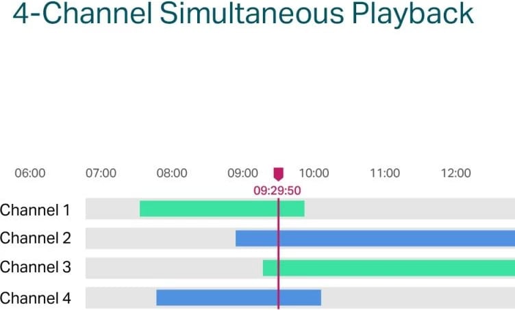 NVR rrjeti PoE+ 4-kanalësh, TP-Link VIGI NVR1104H-4P, 10GB, 3U