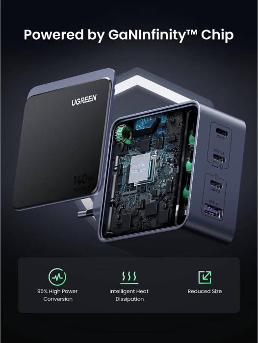 Karikues GaN UGREEN Nexode S 45575 140W, 3x USB-C + 1x USB-A, i zi/gri
