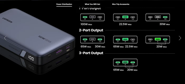 Powerbank UGREEN 25188 20000mAh 100W 3 porta, gri