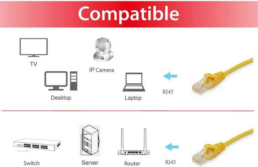 Kabëll rrjeti Cat6a Equip 7.5m S/FTP RJ-45, verdhë