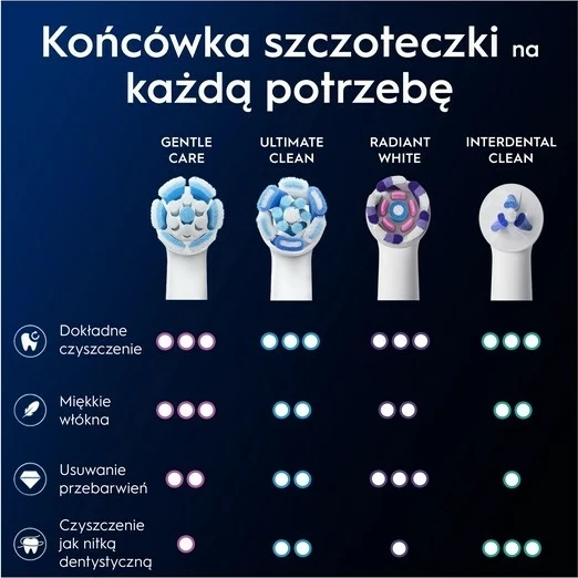Koka rezervë për brushë dhëmbësh Oral-B iO Gentle Care, 4 copë, e zezë