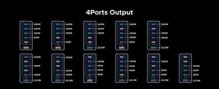 Karikues USB desktop UGREEN Nexode 55550B 500W GaN, 6 porta (5xUSB-C, 1xUSB-A), Space Gray