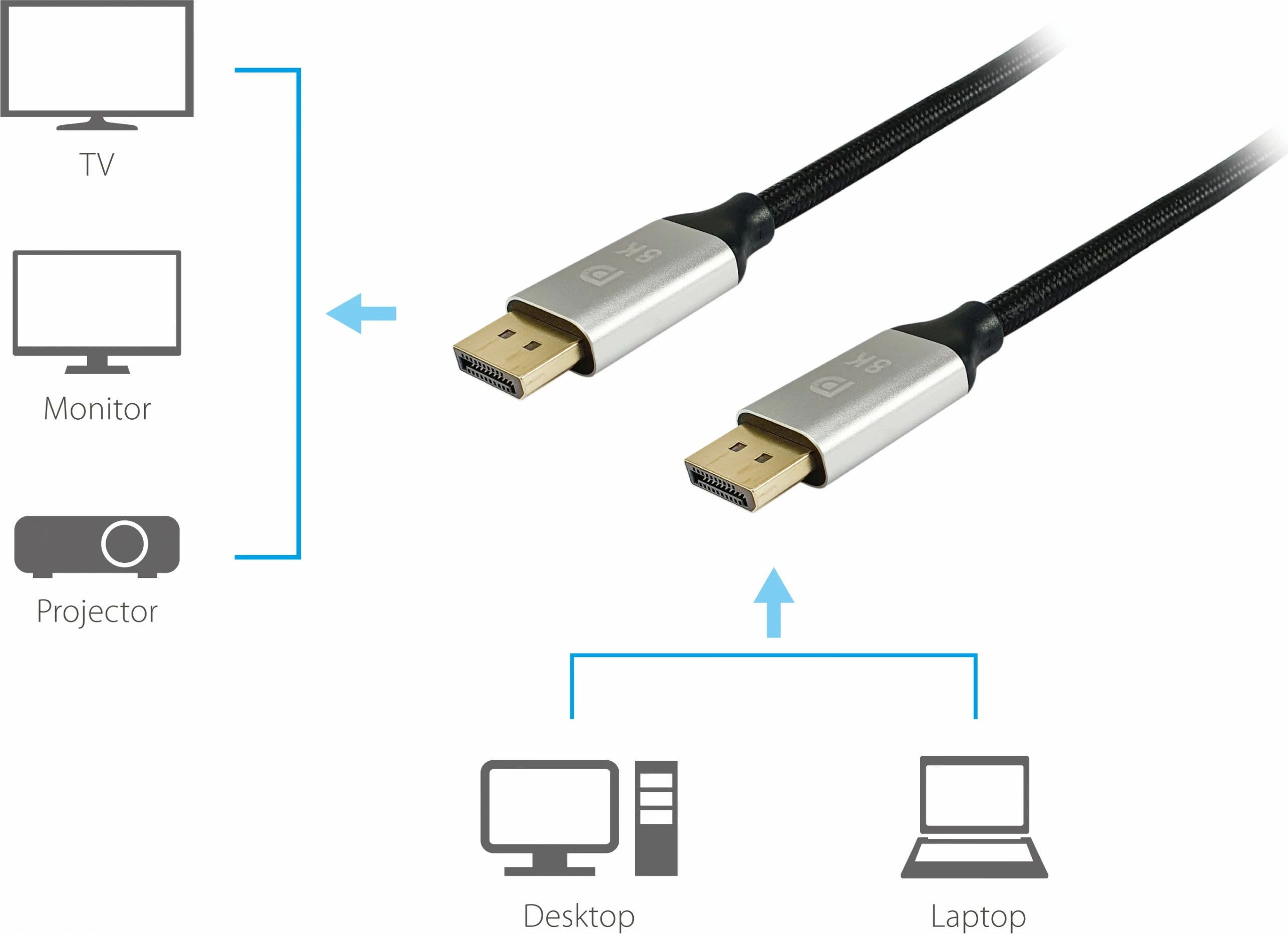 Kabllo DisplayPort 1.4 Premium Equip, 10m, 8K/60Hz, e zezë