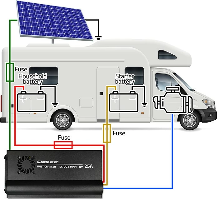 Karikues DC-DC Qoltec 51920, 12V, 25A, me MPPT, i zi