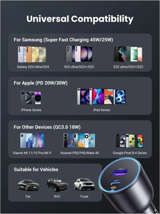 Karikues veture UGREEN 35023, 63W, USB-C + USB-A, PD3.0/QC3.0/PPS, gri e errët