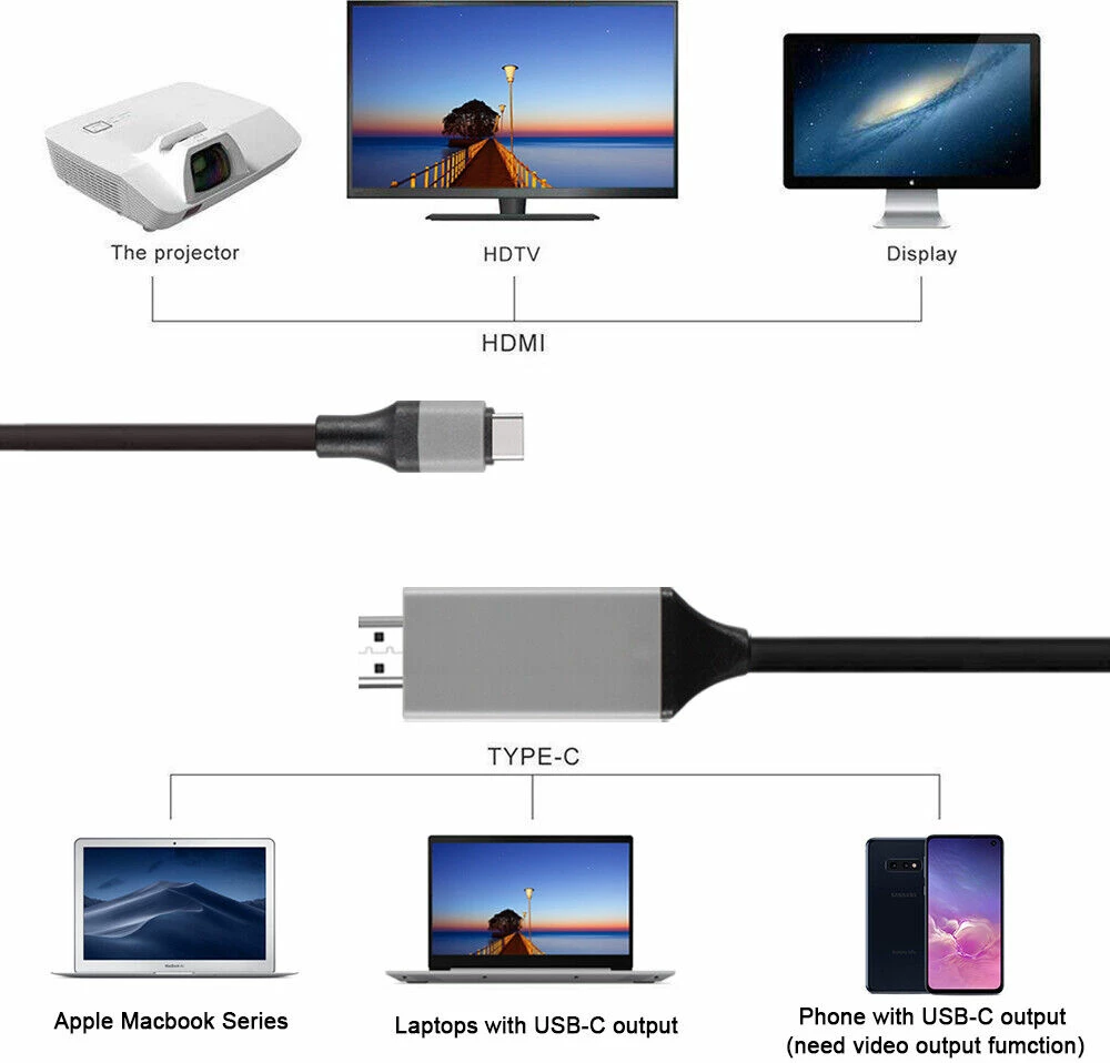 Kabllo Type C to HDTV