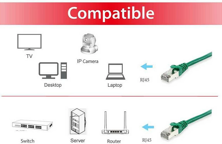 Kabllo rrjeti Cat6a Equip 10m S/FTP, RJ-45, e gjelbër
