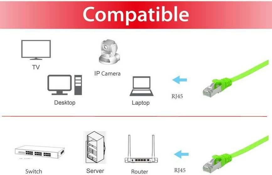 Kabëll rrjeti Cat6a Equip 3m, U/FTP, flat, RJ-45, i gjelbër