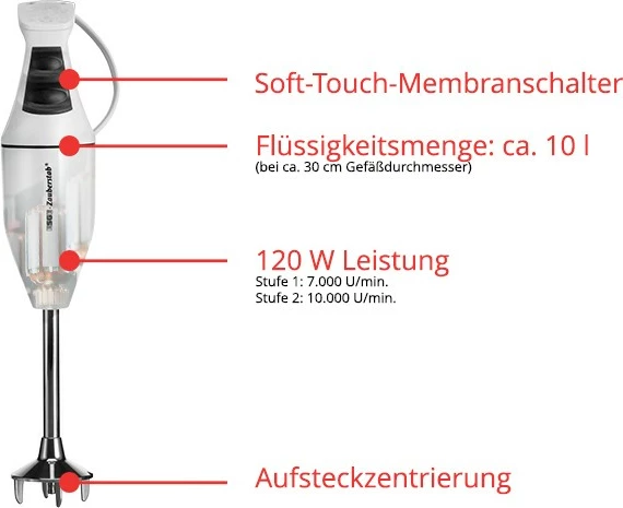 Blender zhytës UNOLD ESGE M 100 D, 120 W, Bardhë