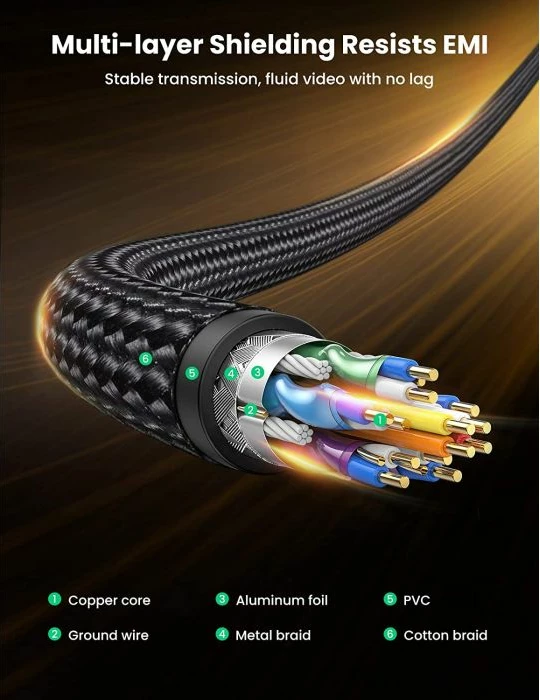 Kabllo DisplayPort UGREEN 80392 DP 1.4, 2m, 8K@60Hz/4K@144Hz, e zezë, Polybag