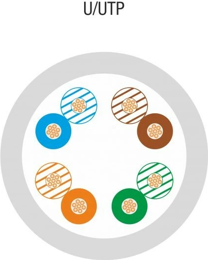 Kabllo rrjeti ALANTEC CAT 5e U/UTP, 100m, Gri