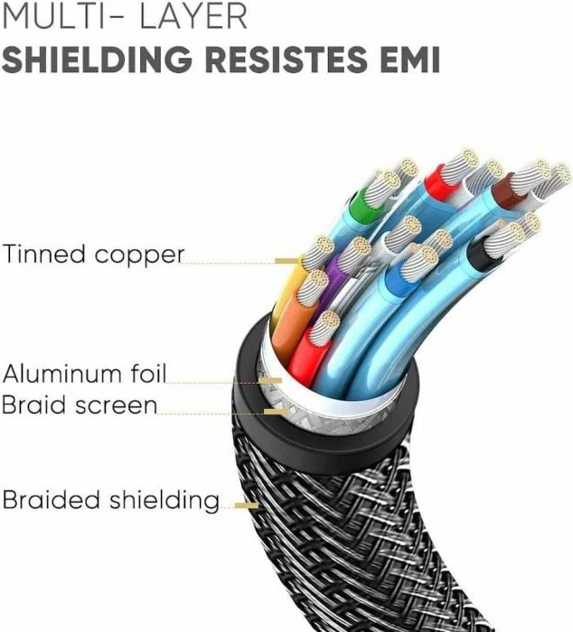 Kabllo DisplayPort UGREEN 60842 DP 1.4, 8K, 1m, e zezë