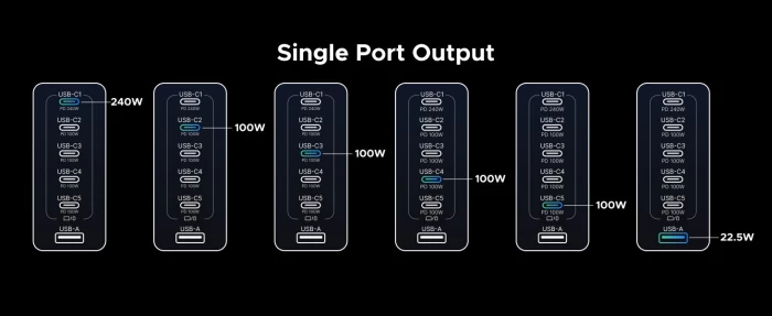 Karikues USB desktop UGREEN Nexode 55550B 500W GaN, 6 porta (5xUSB-C, 1xUSB-A), Space Gray