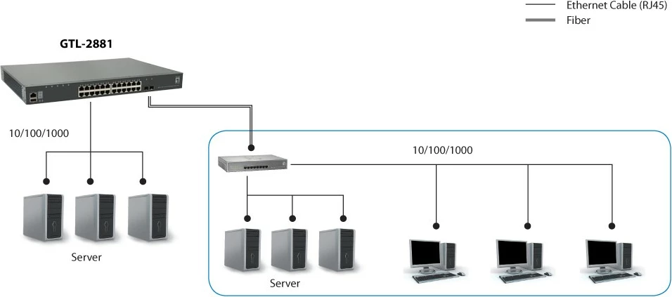 Switch LevelOne KILBY GTL-2881, 28 porta, 2x10GbE SFP+, slot modul 10GbE, rackmount