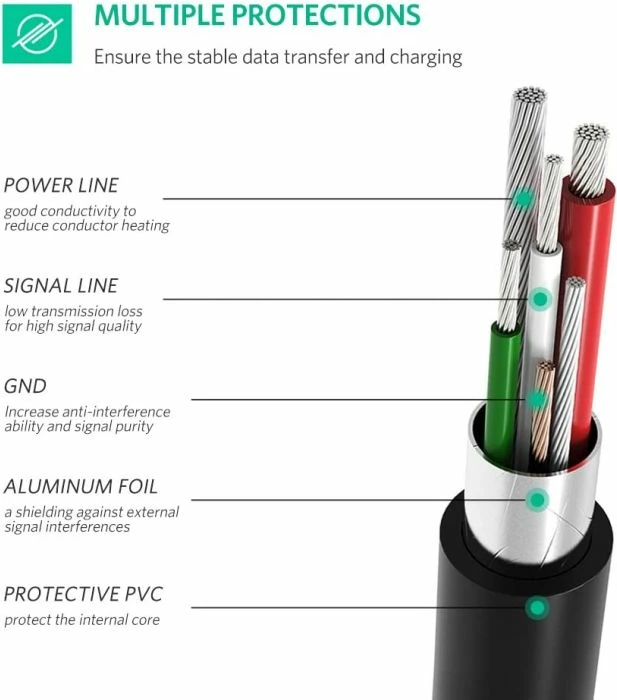 Kabllo USB-C (M) në Mini USB 5-Pin (M), UGREEN 50445, 1m, USB 2.0 480Mbps, e zezë, polybag