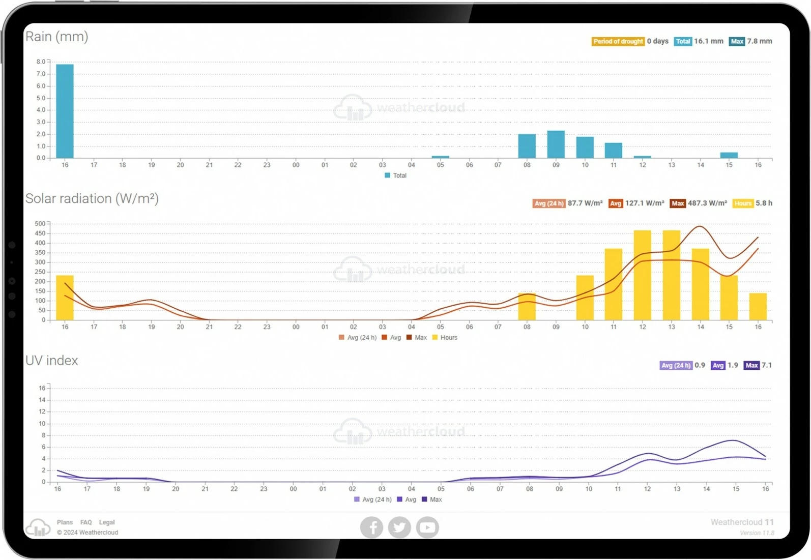 Stacion moti SMART Sencor SWS 16600 WiFi SH, me sensor 7-në-1 dhe TH, i bardhë