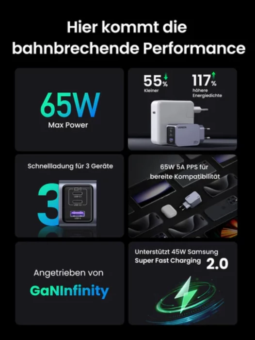Karikues USB-C/USB-A UGREEN Nexode Pro 65W, 3-port, me kabllo USB-C 100W 1.5m, gri