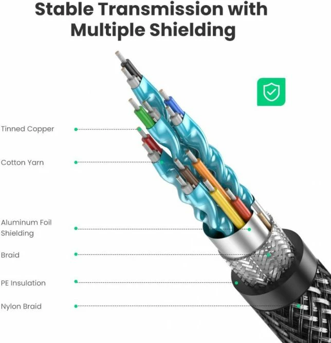 Kabllo HDMI 2.1 UGREEN 70321 2m 8K Ultra High Speed, e zezë/gri, në kuti