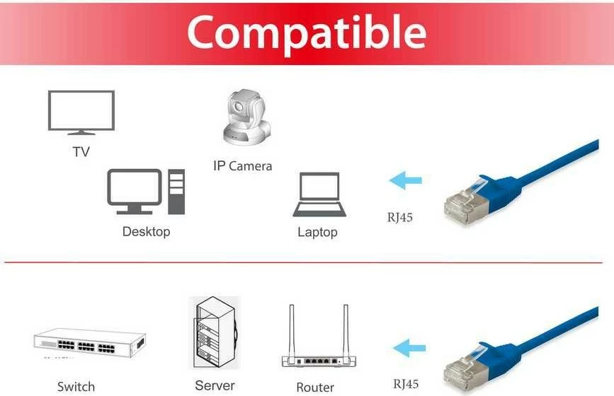 Kabllo rrjeti EQUIP Cat6a F/FTP Slim 1m, RJ-45, kaltër