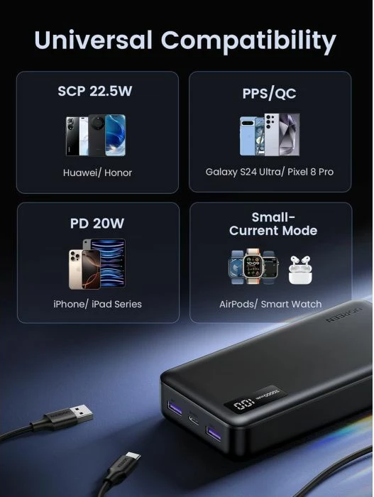 Powerbank UGREEN 25683 20000mAh 22.5W, i zi, me kabllo USB-A në USB-C 0.5m