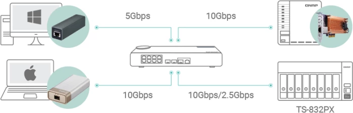 Server NAS QNAP TS-832PX-4G, 8-bay, 4GB RAM, 2x 10GbE SFP+, 2x 2.5GbE LAN, e zezë