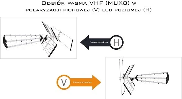 Antenë për televizior Libox LB-2000, argjend