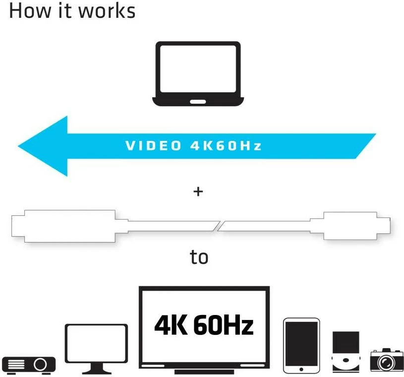 Kabllo USB-C në HDMI Club3D 1.8m e bardhë