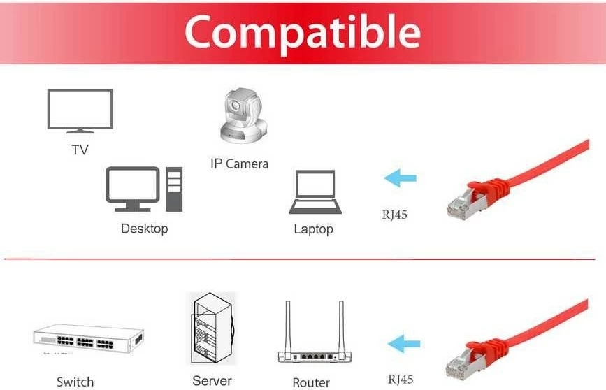 Kabllo rrjeti Equip Cat6a, 2m, flat, RJ-45, e kuqe