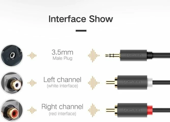 Kabllo audio UGREEN 10510 3.5mm në 2x RCA, 2m, e zezë