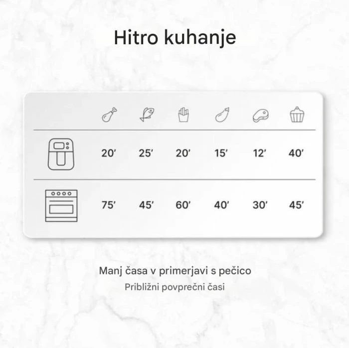 Fritezë me ajër UFESA Panther 3.5L 1500W, e zezë