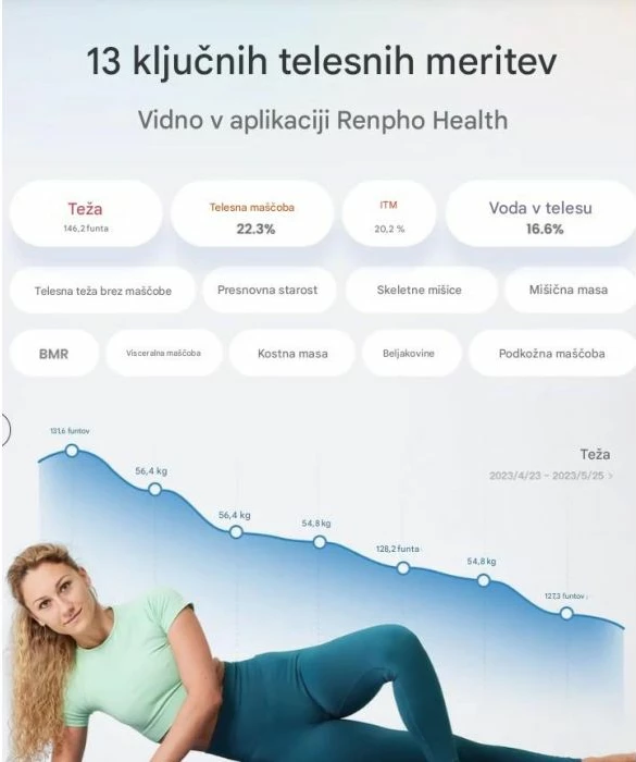 peshore inteligjente RENPHO Elis Chroma, Bluetooth, 13 matje trupi, ndriçim me ngjyra, blu