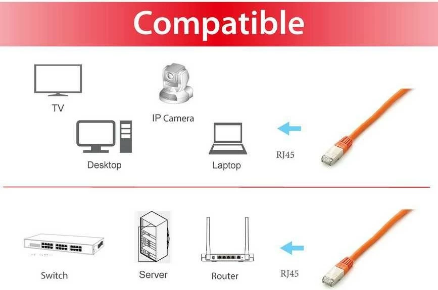 Kabllo rrjeti EQUIP Cat6a S/FTP 1m portokalli