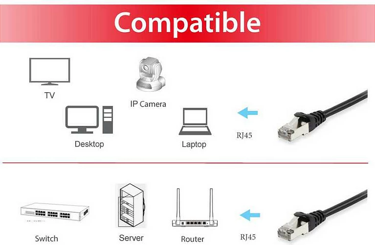 Kabllo rrjeti Cat6 Equip 3m S/FTP, RJ-45, e zezë
