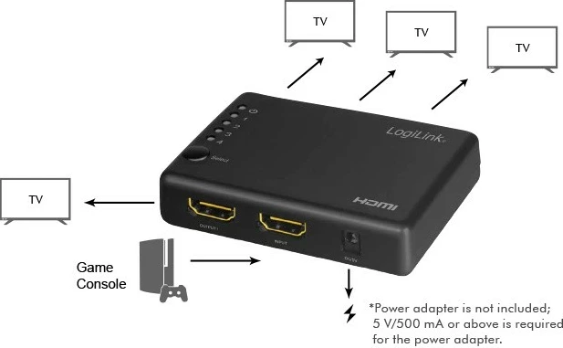 Splitter HDMI LogiLink HD0036, 4xHDMI, 4K, 30Hz, i zi