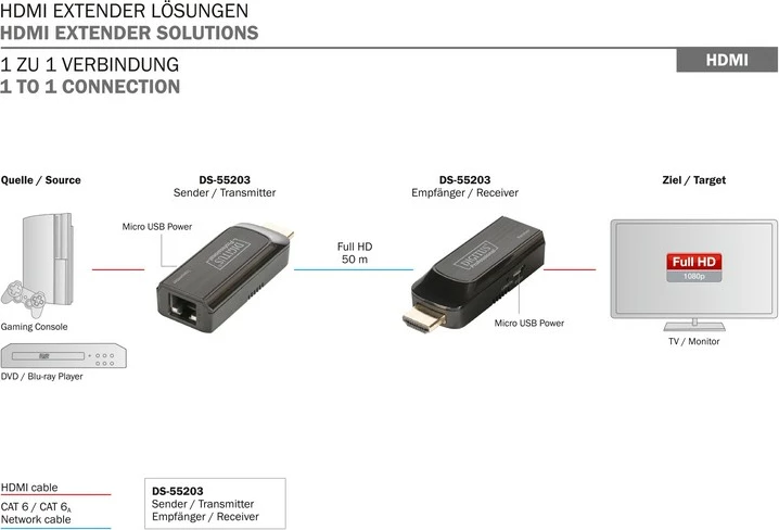 Set mini HDMI extender Digitus DS-55203, 50m, Full HD 1080p, i zi