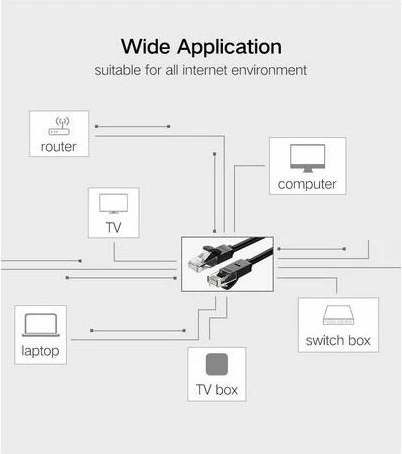 Kabllo LAN UGREEN 20159A Cat6 UTP 1m RJ45 1000Mbps, e zezë, polybag