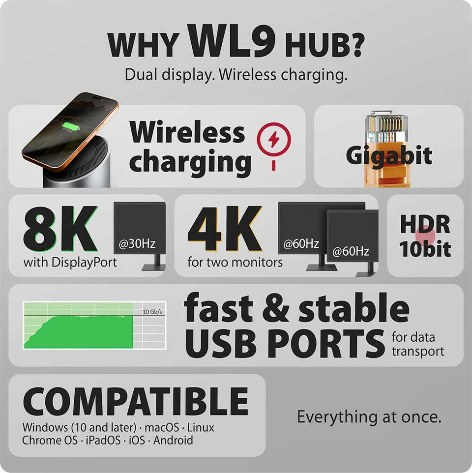 Hub USB-C multiport 9-në-1 AXAGON HMC-WL9 10Gbps 3xUSB-A 1xUSB-C DP 8K/60Hz HDMI 4K/60Hz PD 100W GLAN kabllo USB-C 60 cm karikim wireless 15W gri